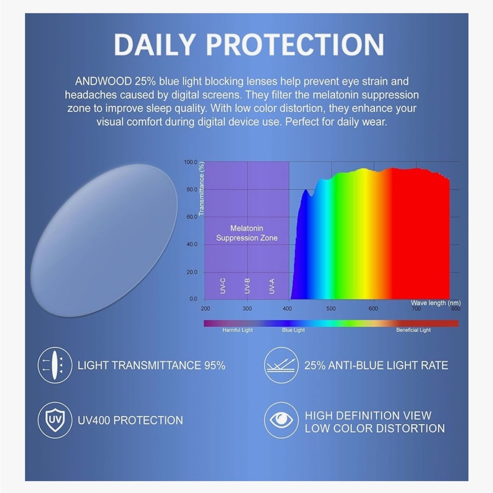 2x Black and Tortoise Shell Blue Light Glasses - Picture 3 of 5